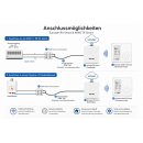 Euroster 4040 SMART Funk-Thermostat, kabellos, WLAN, App-Steuerung, Heizungs- und Klimaanlagen