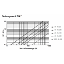 Emmeti 3-Wege Thermomischer / Festwertregler  für Heizung, Fixtemperatur für Fußbodenheizung 20-65 °C 20 (3/4")