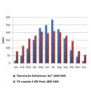 KTR4 PV-Heizstabregelung Komplettset 3520&thinsp;W Peak, 8&times;440&thinsp;W Solarmodule, 3&thinsp;kW Nano-Heizstab, 1 1/2&Prime;