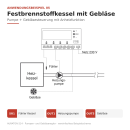 Kaiser Electronics Ursa S14 Multifunktionale Regelung Heizung, Warmwasser und Gebläse