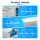 GLEDOPTO Controller GL-C-618WL Elite Advanced 4-Kanal mit Ethernet