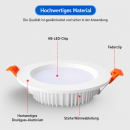 Gledopto GL-D-015P ZigBee Pro Ultra-flaches LED Downlight 12W RGB+CCT