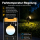 Gledopto Zigbee 3.0 RGB+CCT Gartenstrahler 7W, IP66, 500lm, App & Sprachsteuerung, Smart Outdoor-Spot