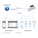 WAVESHARE ESP32-S3 Microcontroller mit RS485 und CAN, Wi-Fi/Bluetooth, Hutschienen-Gehäuse, Industrie