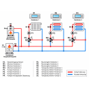 Euroster UNI 3 Pro Heizungsregelung Modbus / Home Assistant